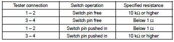 5. Hazard warning signal switch assy