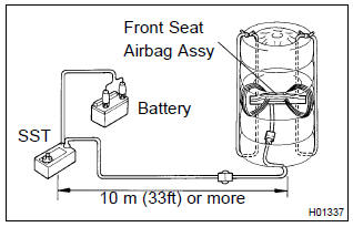 Toyota Corolla. Dispose front seat airbag assy rh 