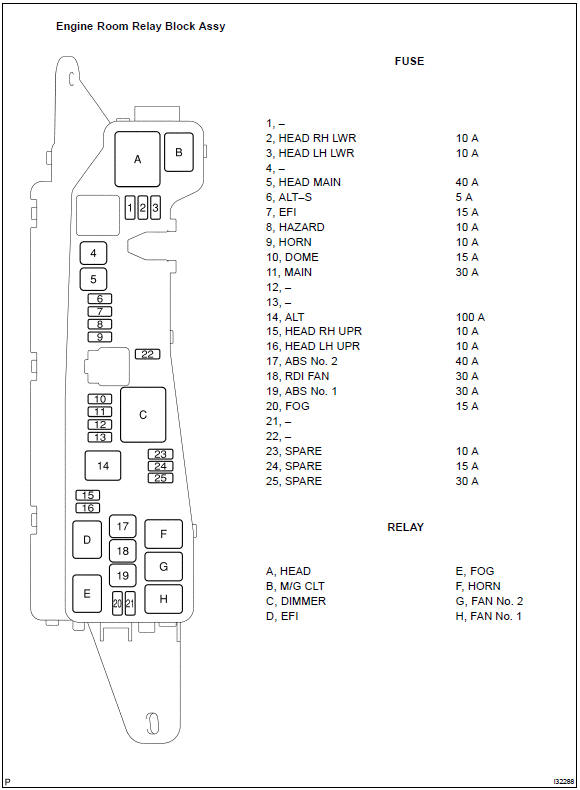 Toyota Corolla. Location