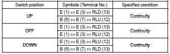 [Rear left switch (window lock)]