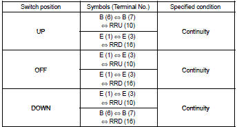 [Rear right switch (window lock)]