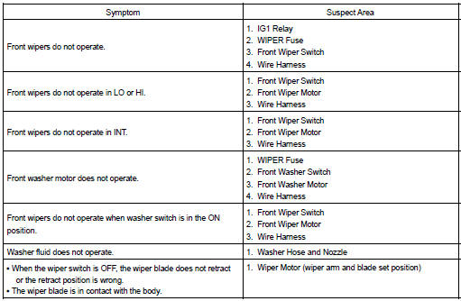 Toyota Corolla. Wiper and washer system