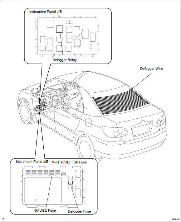 Toyota Corolla. Location