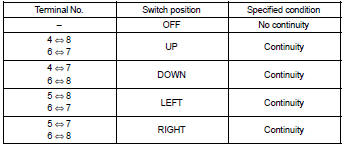 If the result is not as specified, replace the switch assembly.