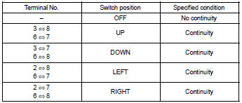 If the result is not as specified, replace the switch assembly.