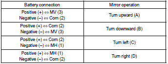 If the result is not as specified, replace the mirror assembly.