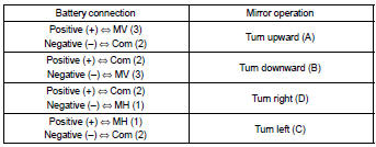 If the result is not as specified, replace the mirror assembly.