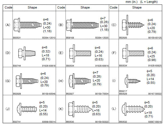 Toyota Corolla.  Table of bolt, screw and nut