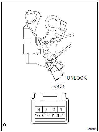 Toyota Corolla. Inspect drivers door lock