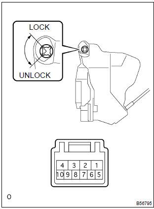 Toyota Corolla. Inspect passengers door lock