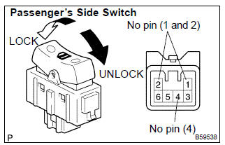 Toyota Corolla. Inspect door control switch assy