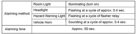 Toyota Corolla. Outline of toyota vehicle intrusion protection (tvip) system