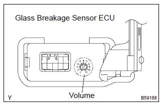 Toyota Corolla. Operate glass breakage sensor