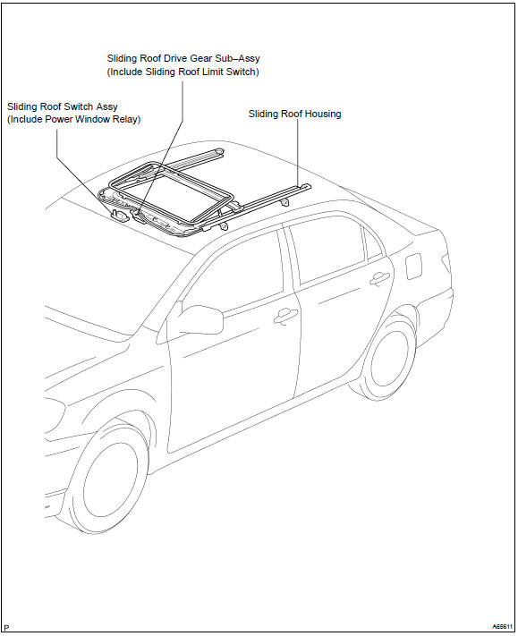 Toyota Corolla. Location