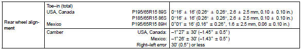 Toyota Corolla. Service data