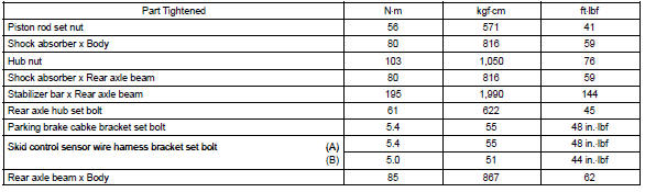 Toyota Corolla. Torque specification