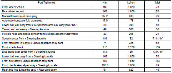 Toyota Corolla. Torque specification