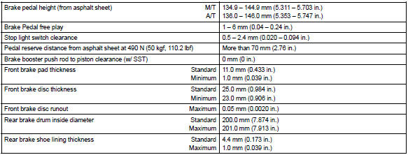 Toyota Corolla. Service data