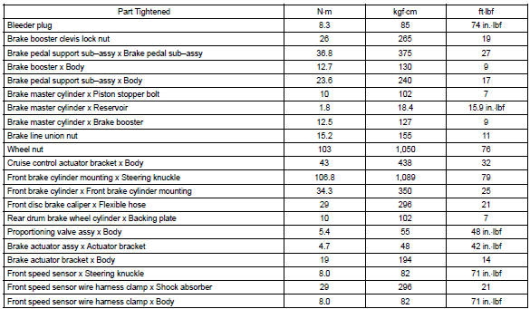 Toyota Corolla. Torque specification