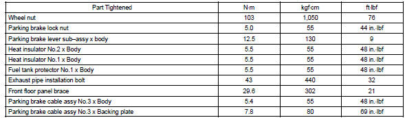 Toyota Corolla. Torque specification