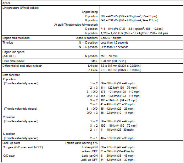 Toyota Corolla. Service data