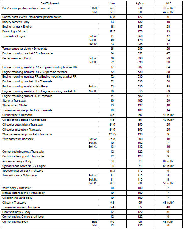 Toyota Corolla. Torque specification