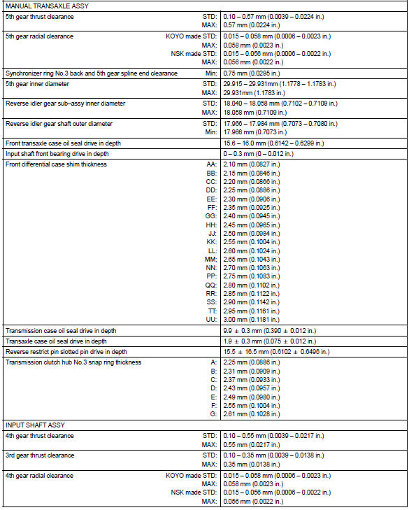 Toyota Corolla. Service data