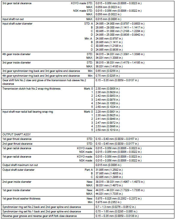 Toyota Corolla. Service data