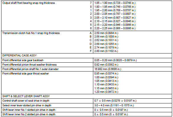 Toyota Corolla. Service data