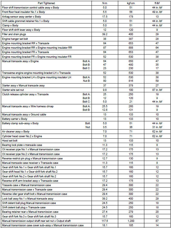 Toyota Corolla. Torque specification