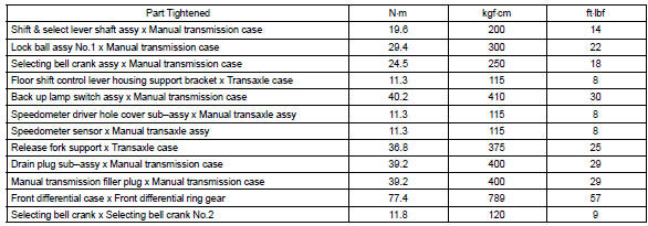 Toyota Corolla. Torque specification