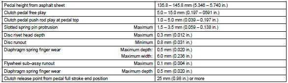 Toyota Corolla. Service data