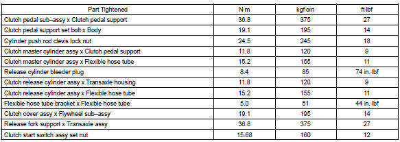 Toyota Corolla. Torque specification