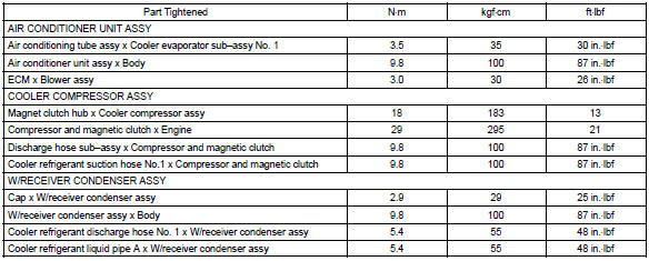 Toyota Corolla. Torque specification