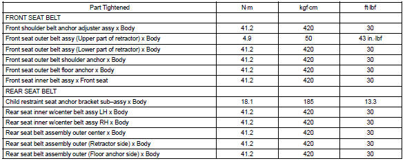 Toyota Corolla. Torque specification