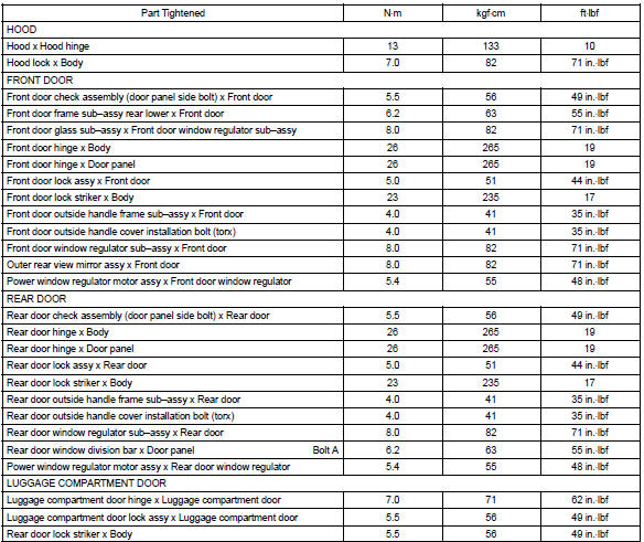 Toyota Corolla. Torque specification