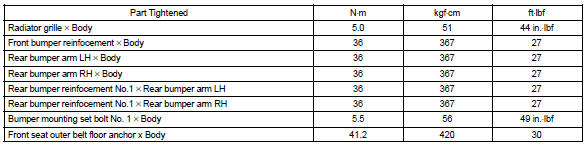 Toyota Corolla. Torque specification