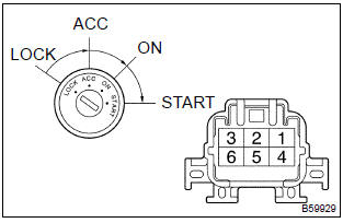 Toyota Corolla. Inspect ignition or starter switch assy