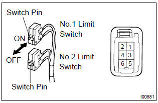 Toyota Corolla. Inspect sliding roof limit switch