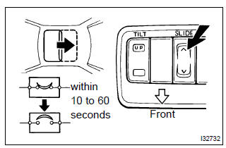 Toyota Corolla. Inspect sliding roof motor circuit breaker