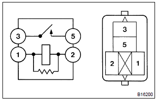 Toyota Corolla. Inspect power main relay