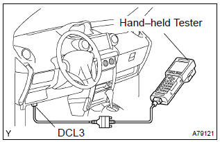 Toyota Corolla.  Check dtc (using the obd ii scan tool or hand–held tester)