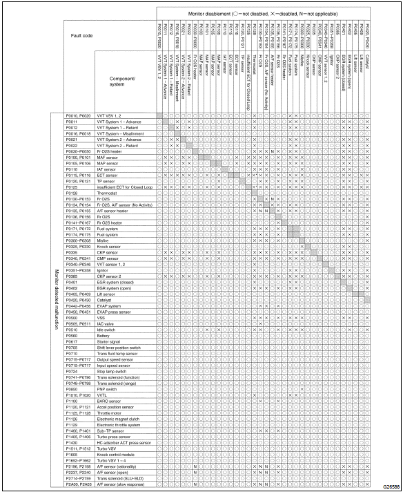 Toyota Corolla. List of disable a monitor