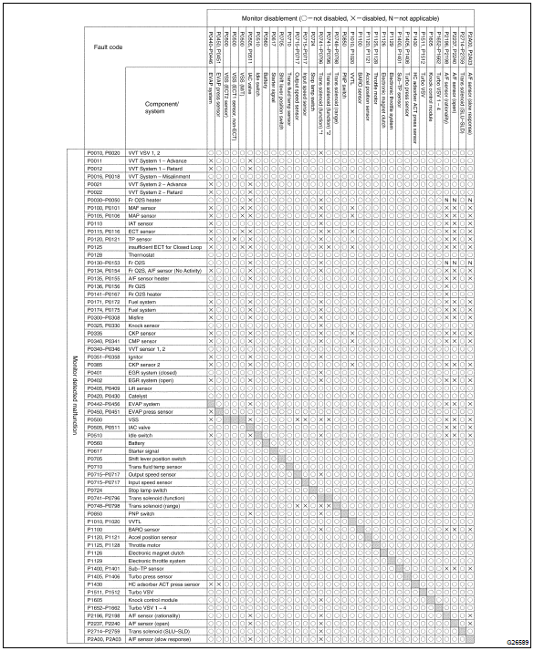 Toyota Corolla. List of disable a monitor