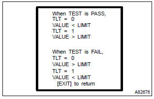 Toyota Corolla. How to read data