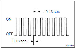 Toyota Corolla. Check mode procedure(using the hand–held tester)