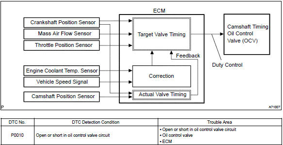 Toyota Corolla. Circuit description