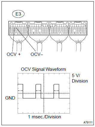 Toyota Corolla. Inspect ecm(ocv signal)