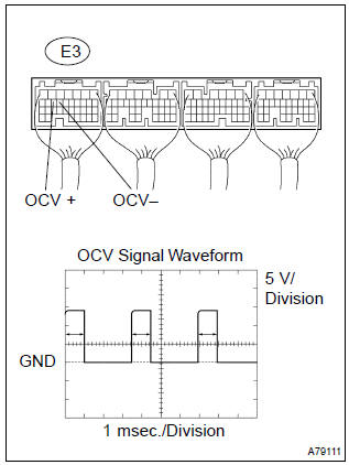 Toyota Corolla. Inspect ecm(ocv signal)