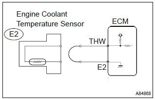 Toyota Corolla. Read value of hand–held tester or obd ii scan tool